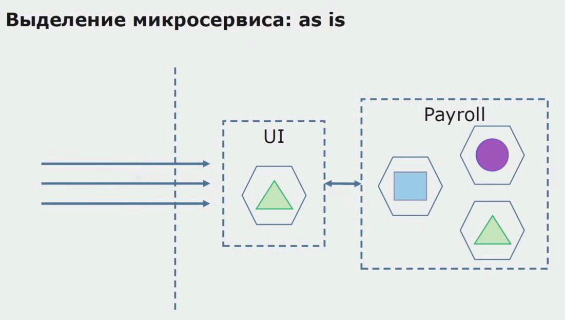 Переход от монолита к микросервисам: история и практика - 3