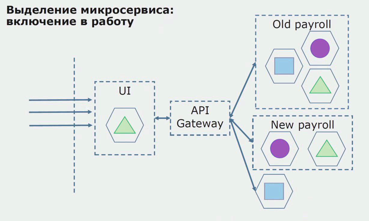 Microservice architecture. Архитектура монолит и микросервисы. Микросервисная архитектура приложения. Схема микросервисов. Архитектура микросервисов схема.