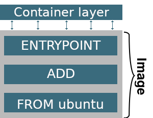 Инфраструктура сборки проекта с docker - 2