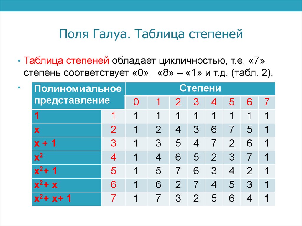 Криптографический алгоритм «Кузнечик»: просто о сложном - 5