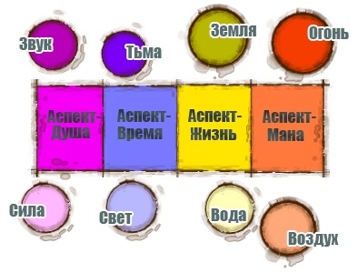 Настольная ролевая тактика - 7