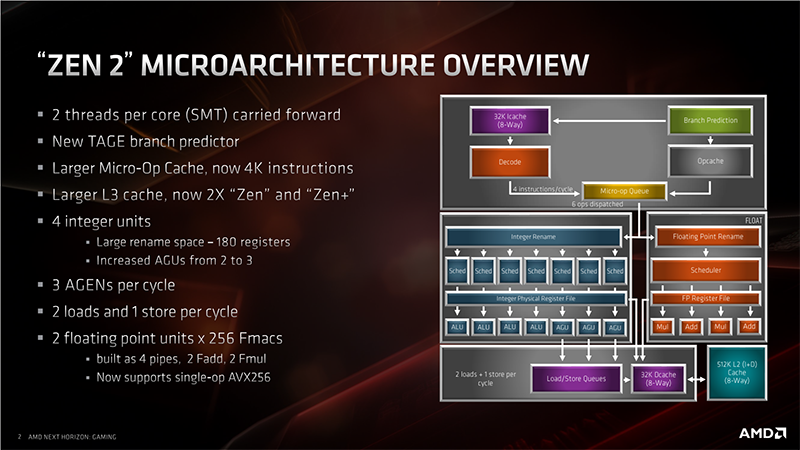 Двойной удар: стартуют продажи AMD Ryzen 3000 и  Radeon RX 5700