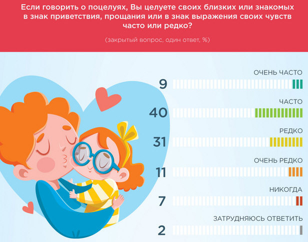 Как сравнить: «изумительный авто» и «уродливый барак», в маркетинговом опросе и в больших данных - 1