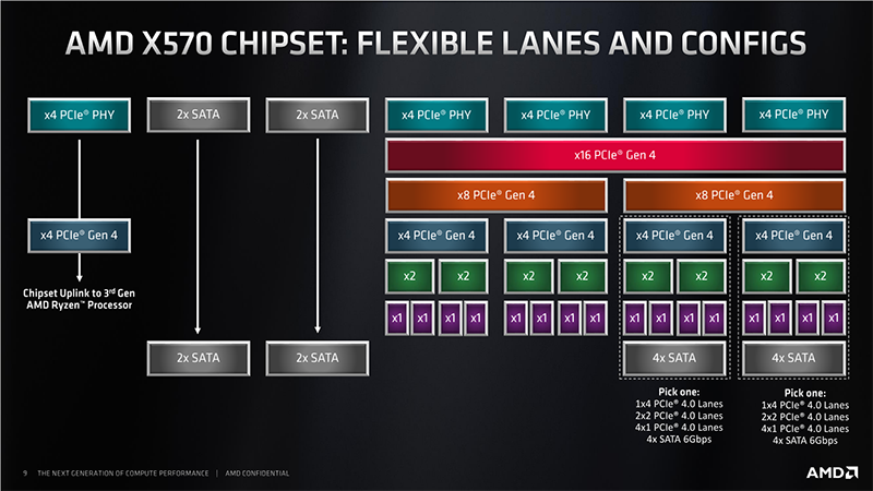 Новая статья: Обзор процессора AMD Ryzen 7 3700X: Zen 2 во всей красе