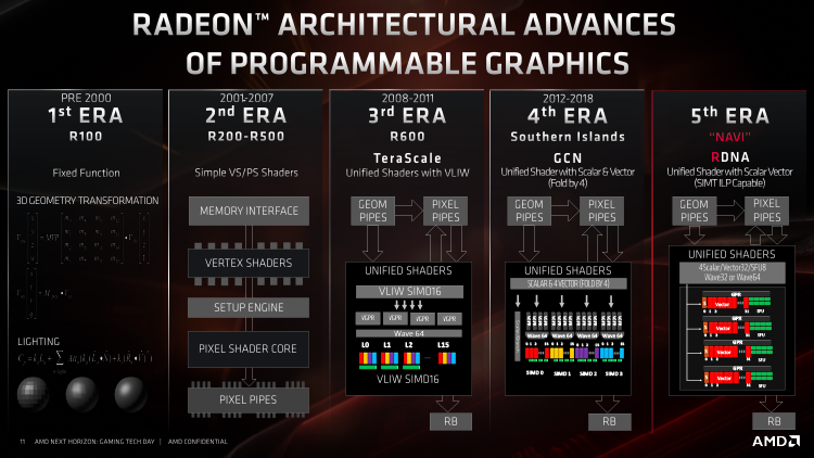 Новая статья: Обзор видеокарт AMD Radeon RX 5700 и Radeon RX 5700 XT: наконец-то получилось!