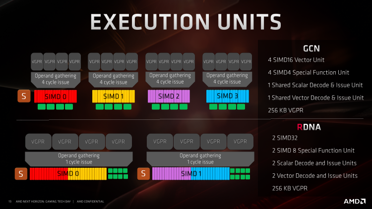 Новая статья: Обзор видеокарт AMD Radeon RX 5700 и Radeon RX 5700 XT: наконец-то получилось!