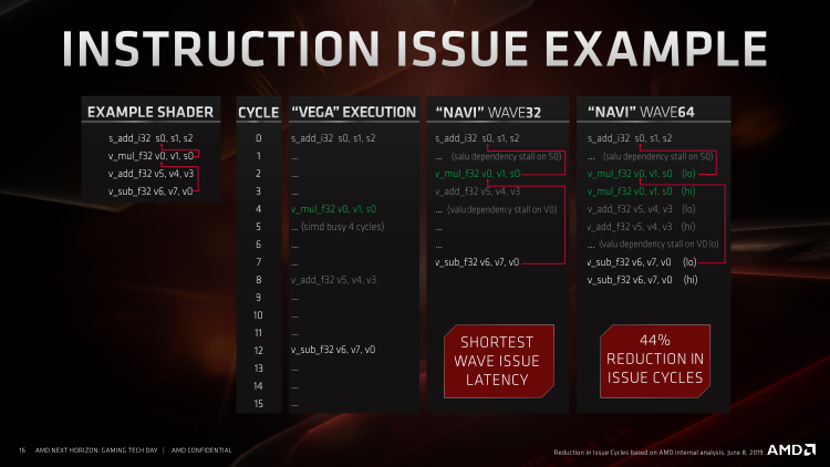 Новая статья: Обзор видеокарт AMD Radeon RX 5700 и Radeon RX 5700 XT: наконец-то получилось!