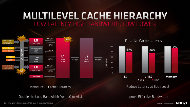 Новая статья: Обзор видеокарт AMD Radeon RX 5700 и Radeon RX 5700 XT: наконец-то получилось!