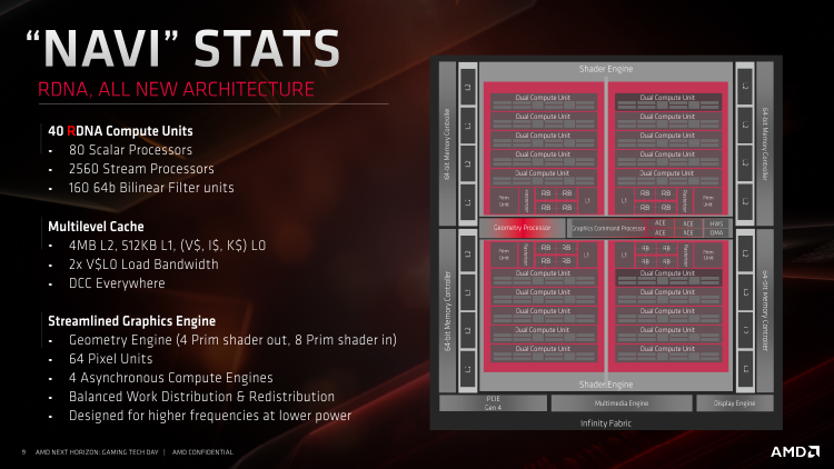 Новая статья: Обзор видеокарт AMD Radeon RX 5700 и Radeon RX 5700 XT: наконец-то получилось!