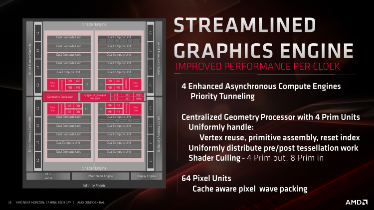 Новая статья: Обзор видеокарт AMD Radeon RX 5700 и Radeon RX 5700 XT: наконец-то получилось!