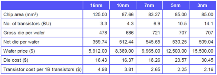 Уровень брака при производстве 7-нм процессоров AMD заметно снизился Уровень брака при производстве 7-нм процессоров AMD заметно снизился