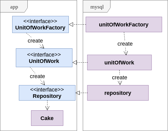 Image Go Unit of Work