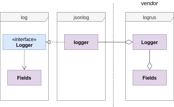 Image Logger Package Diagram