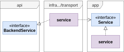 Image GRPC Package Diagram
