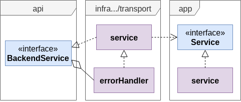 Image GRPC Middleware Package Diagram