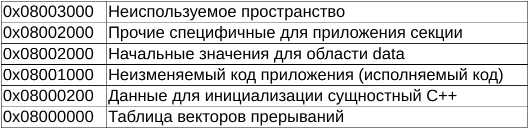 Делаем процесс разработки тяжеловесного программного обеспечения под микроконтроллеры более удобным (нет) - 1