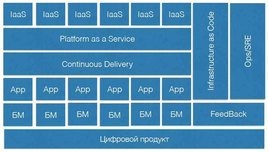 Конференция для фанатов DevOps-подхода - 4