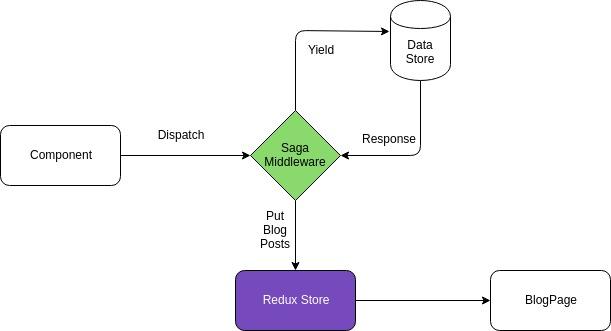 Практические рекомендации по разработке крупномасштабных React-приложений. Часть 2: управление состоянием, маршрутизация - 2