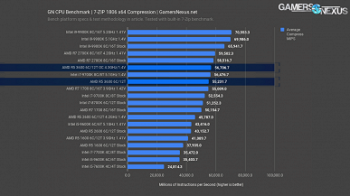 Тесты CPU Ryzen 5 3600: на уровне Core i7-9700K при вдвое меньшей цене