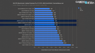 Тесты CPU Ryzen 5 3600: на уровне Core i7-9700K при вдвое меньшей цене