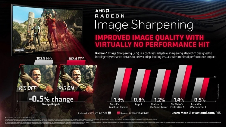 Трейлер AMD RX 5700: преимущества новой технологии Radeon Image Sharpening