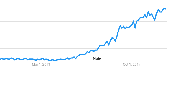 9 лет в монолите на Node.JS - 2