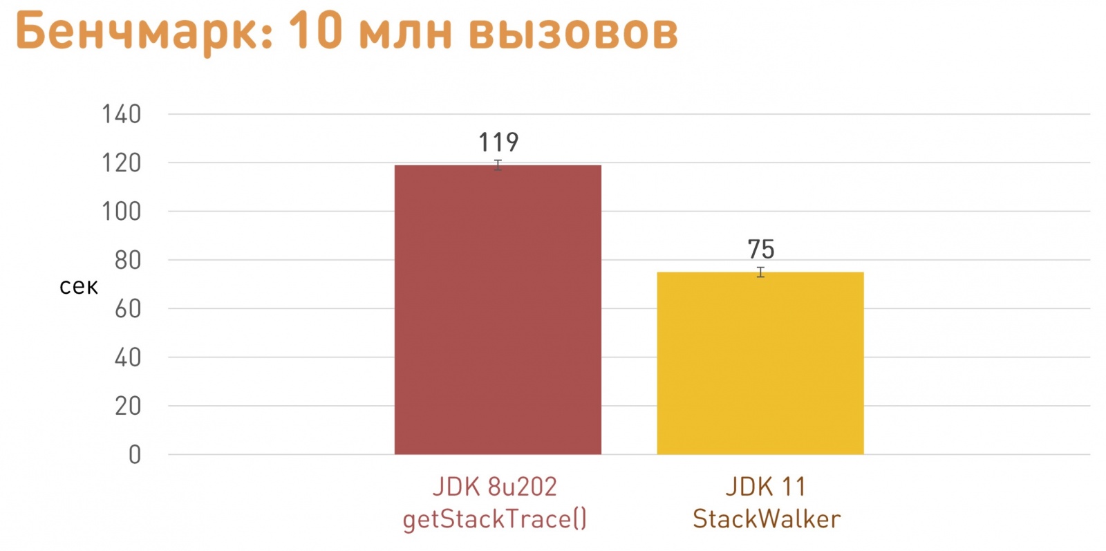 JVM TI: как сделать плагин для виртуальной машины - 14