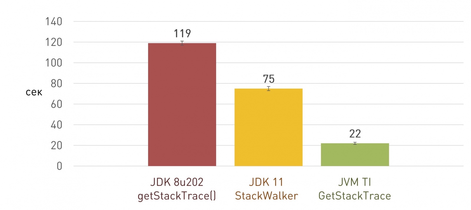 JVM TI: как сделать плагин для виртуальной машины - 15 JVM TI: как сделать плагин для виртуальной машины - 15