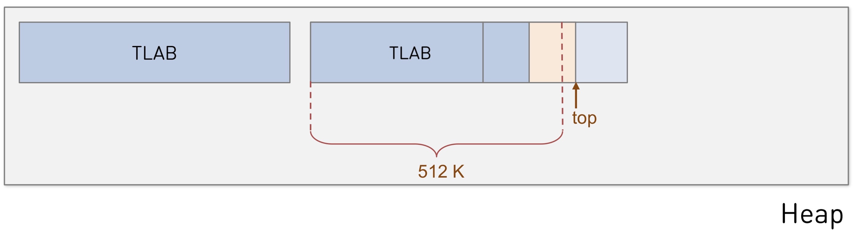 JVM TI: как сделать плагин для виртуальной машины - 21