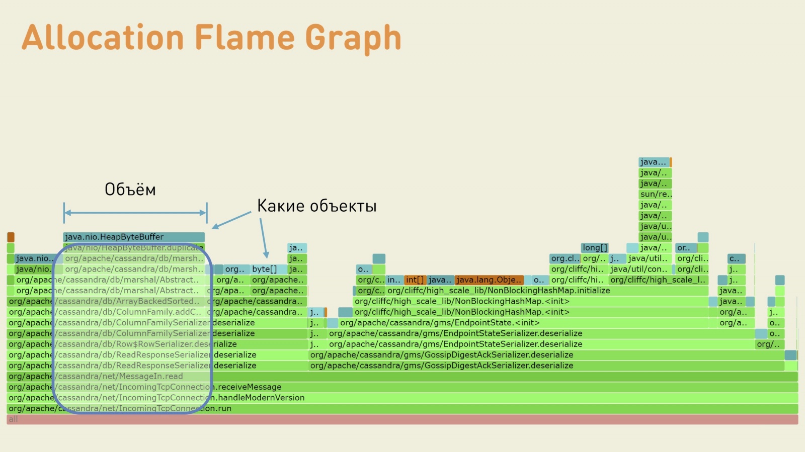 Java deserialize