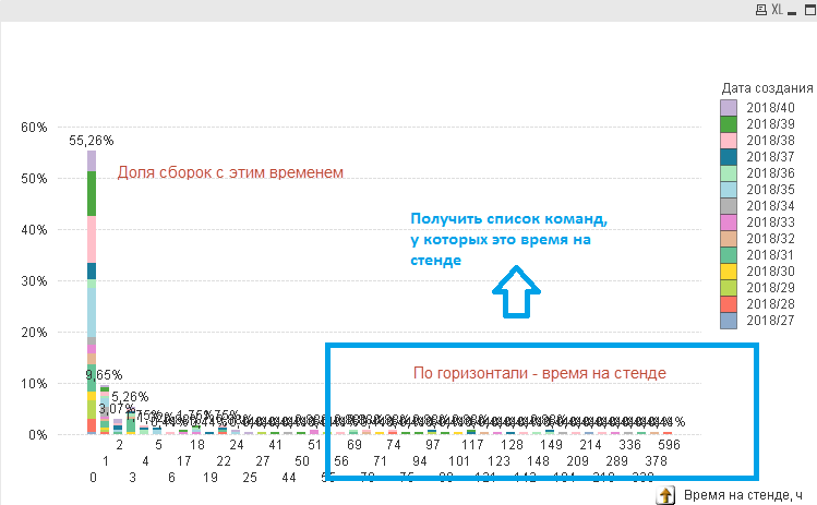 Метрики DevOps – откуда брать данные для расчетов - 2