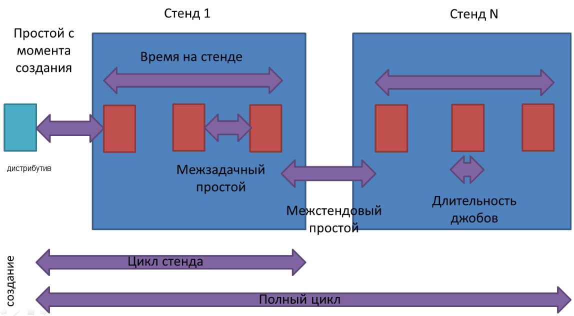 Метрики DevOps – откуда брать данные для расчетов - 6