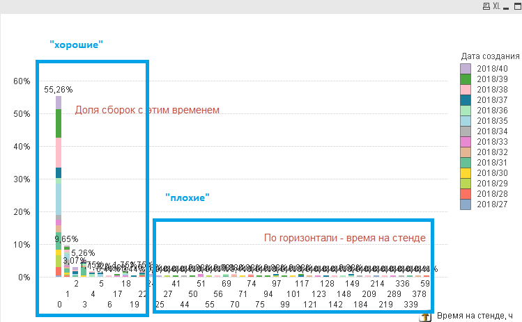 Метрики DevOps – откуда брать данные для расчетов - 1