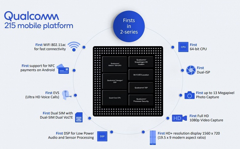 Новейшая платформа Qualcomm Snapdragon 215 производится по техпроцессу 2012 года