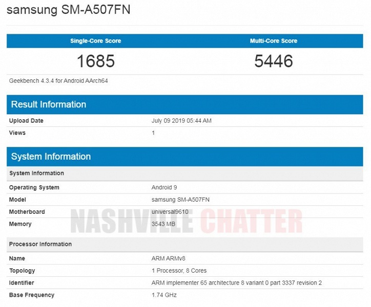 Раскрыты основные характеристики смартфона Samsung Galaxy A50s