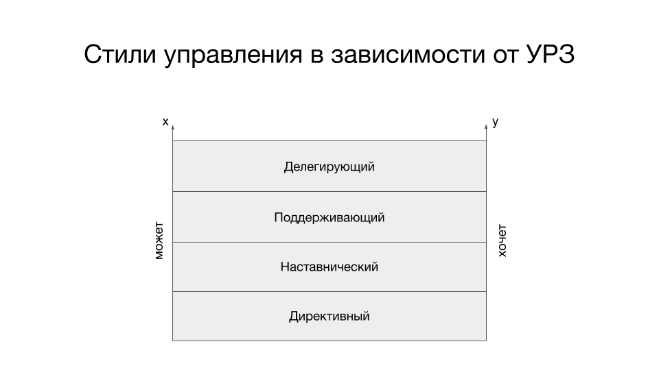 «Сгоревшие» сотрудники: есть ли выход? - 6