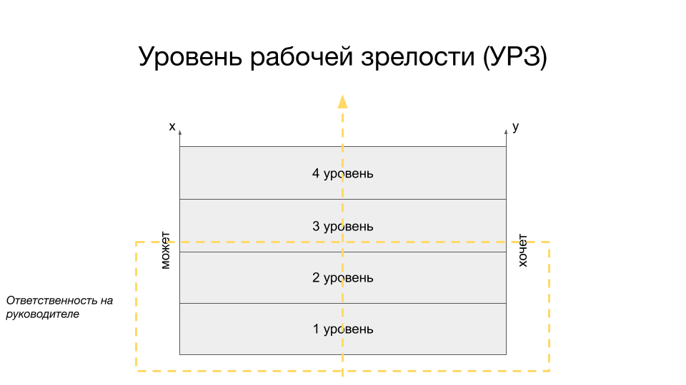 «Сгоревшие» сотрудники: есть ли выход? - 7