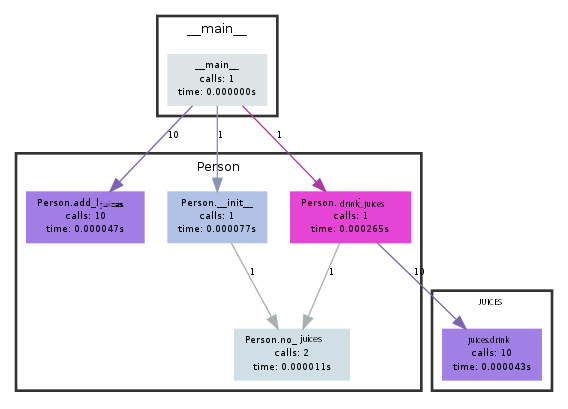 Top 5 Tips Developers Should Know For Python Codes Optimization - 2