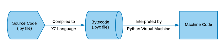 Top 5 Tips Developers Should Know For Python Codes Optimization - 1