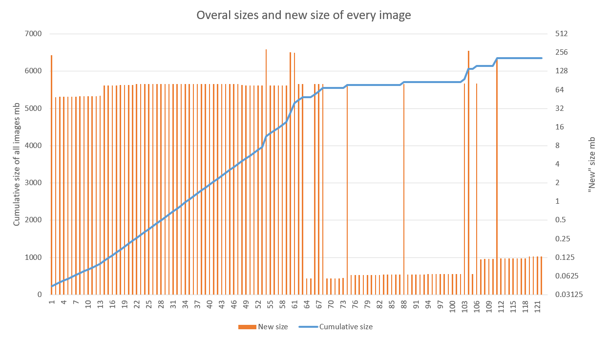 Еще один способ оптимизации docker-образов для Java приложений - 2