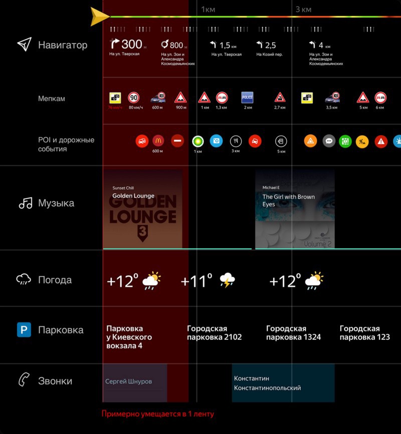 Как создавался дизайн Яндекс.Авто - 4