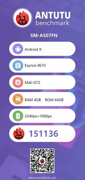 Основные характеристики смартфона Samsung Galaxy A50s подтверждены AnTuTu