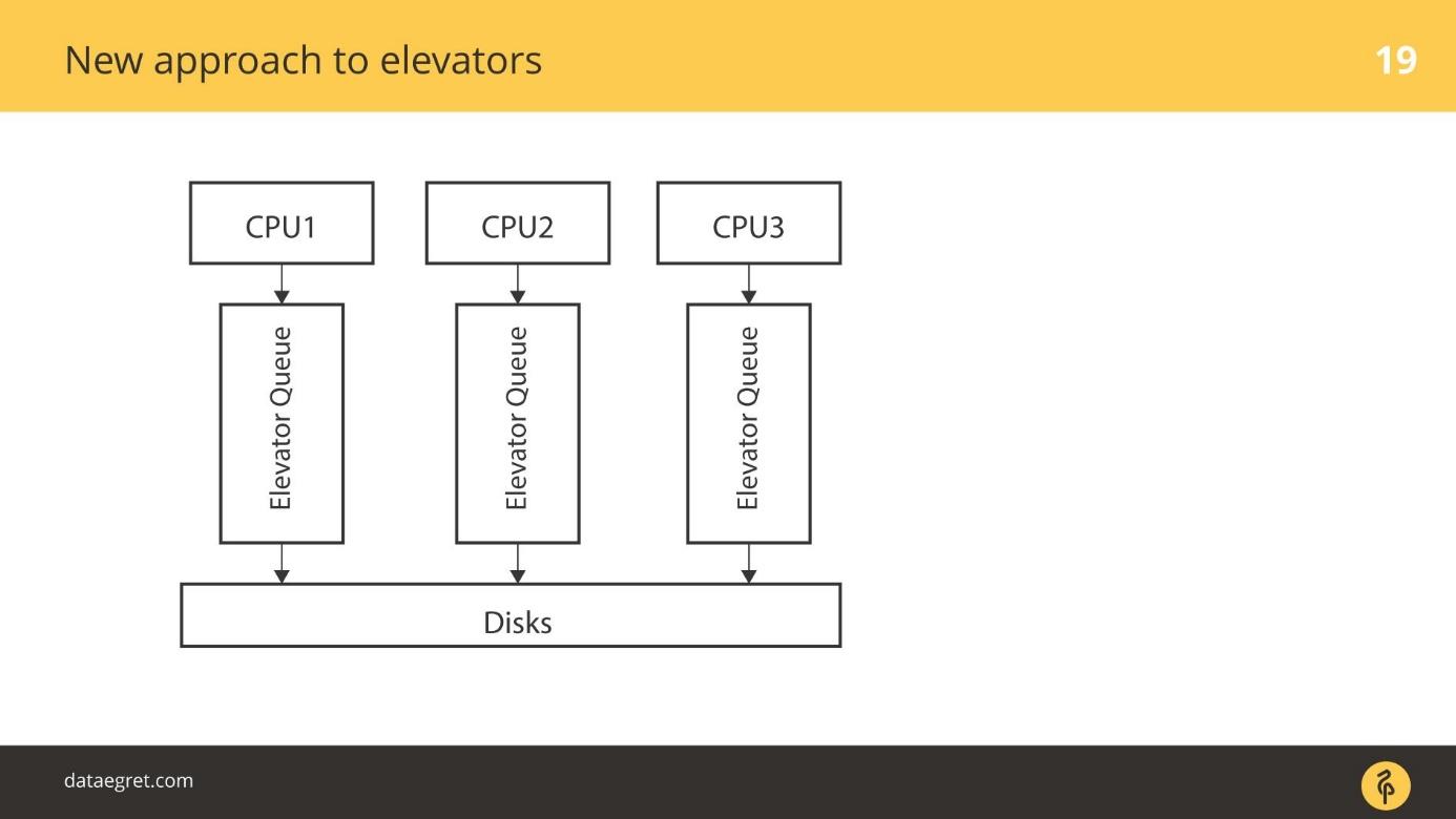 Последние изменения в IO-стеке Linux с точки зрения DBA - 6