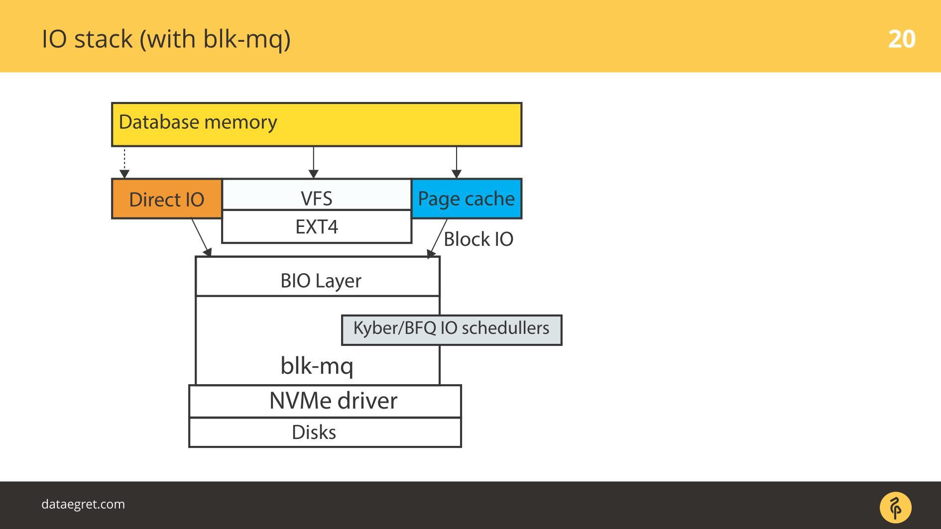 Последние изменения в IO-стеке Linux с точки зрения DBA - 7