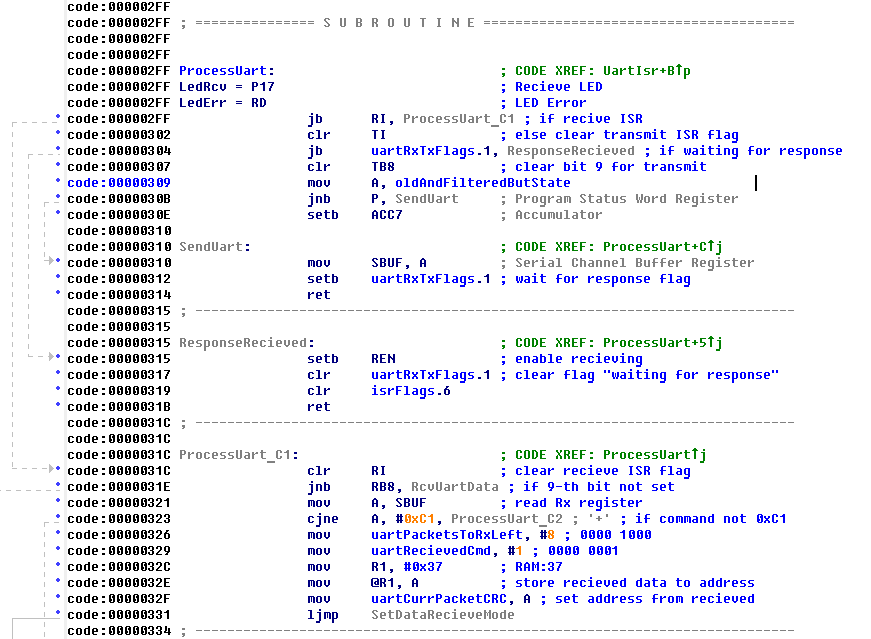 Промышленный реверс-инжиниринг - 8 Промышленный реверс-инжиниринг - 8