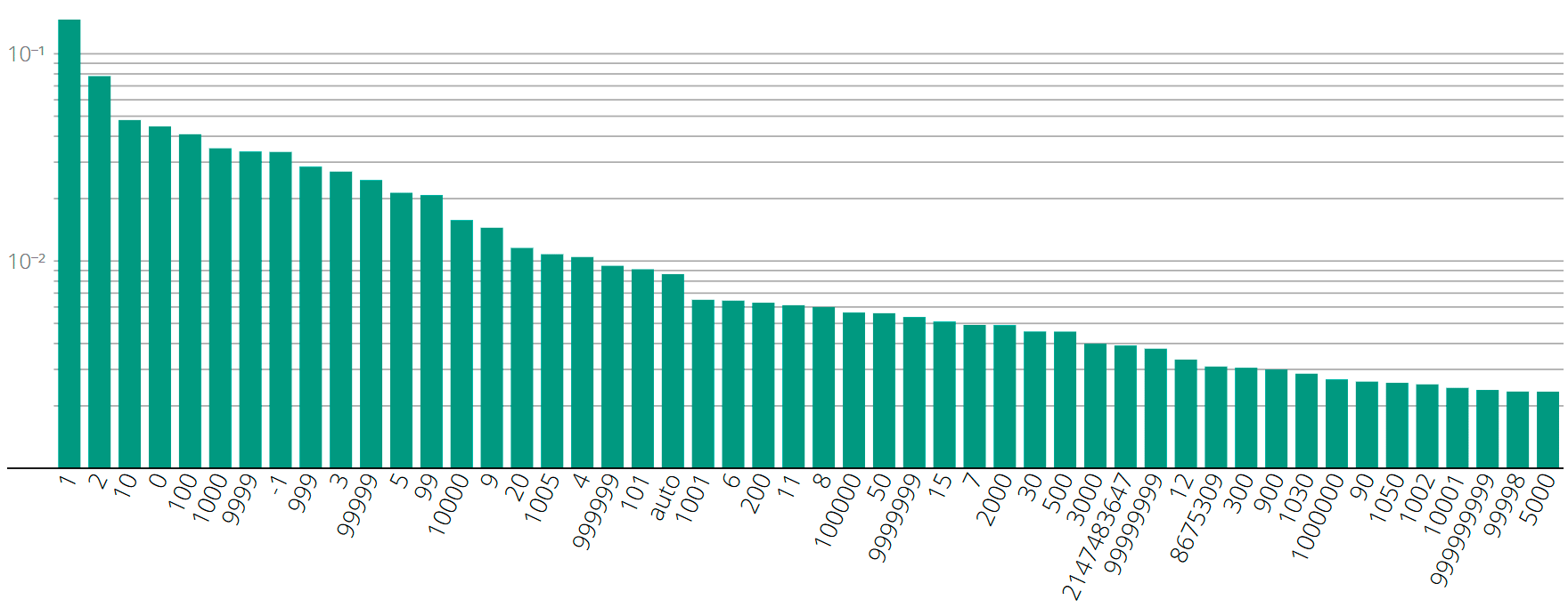 Развлекаемся с z-index - 2