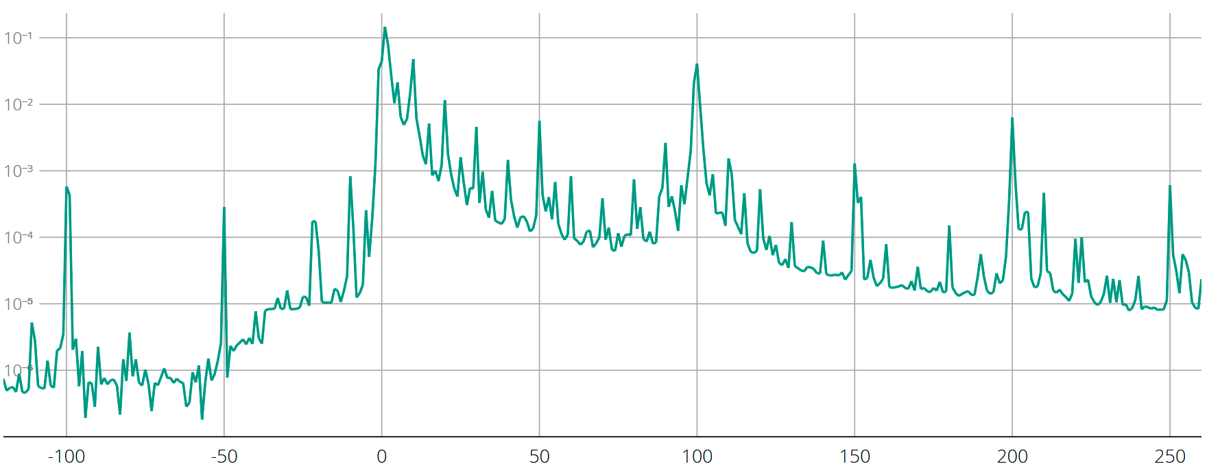 Развлекаемся с z-index - 3