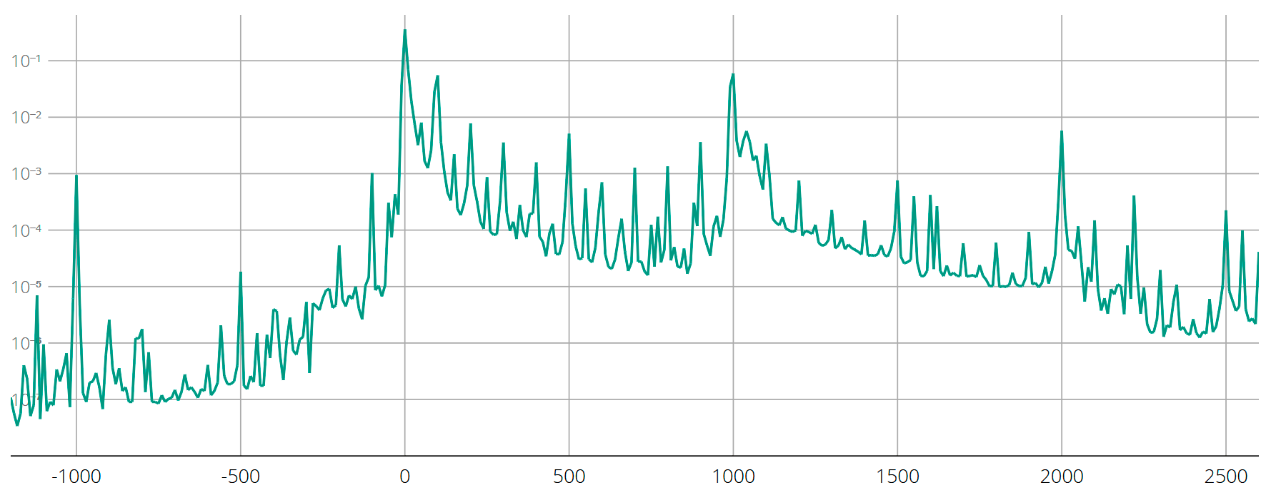 Развлекаемся с z-index - 4