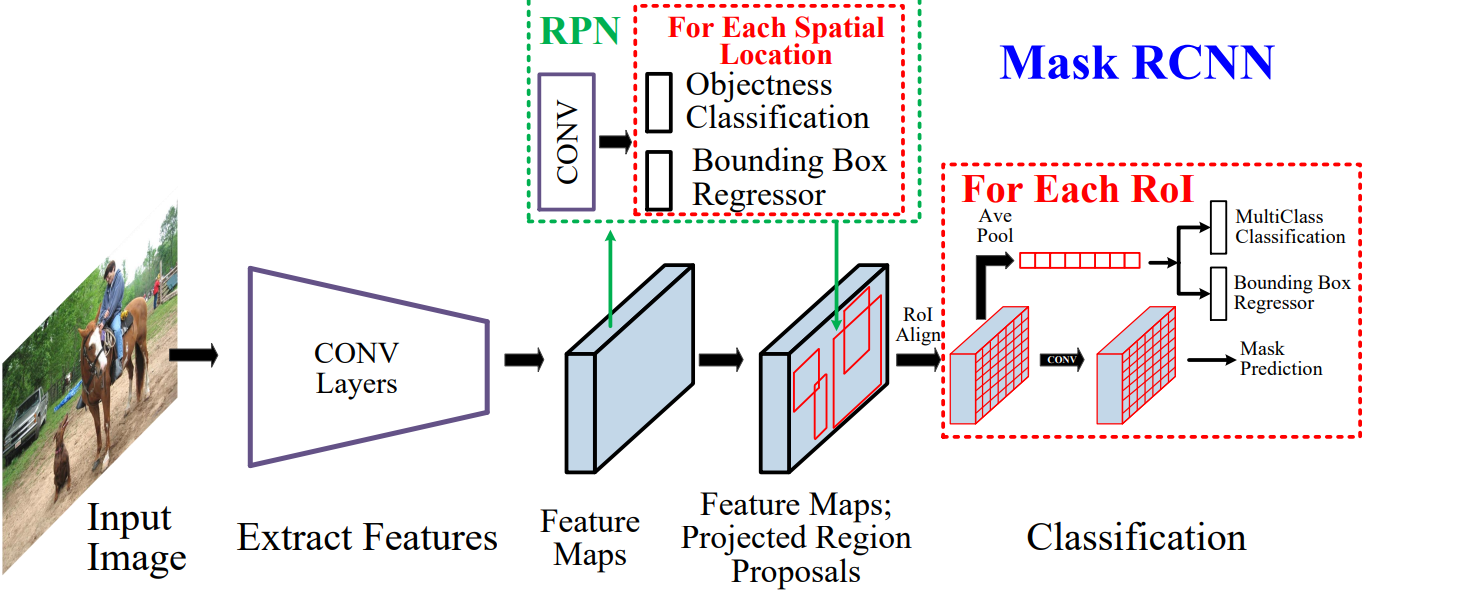 Вижу, значит существую: обзор Deep Learning в Computer Vision (часть 2) - 10