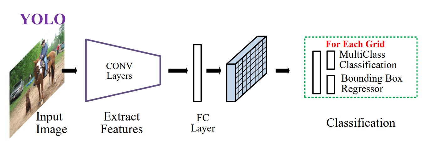 Вижу, значит существую: обзор Deep Learning в Computer Vision (часть 2) - 12